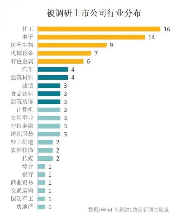 过去一周，哪些个股最受机构欢迎？5股周涨幅超20%，7股月涨幅超30%