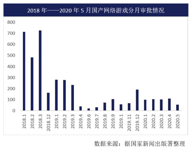 游戏分级制再被提起网游行业监管走向何处 财富号 东方财富网