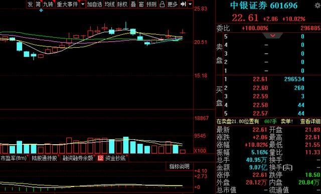 6月1号券商股异动，A股44只期货概念股（名单），净利润3.25亿