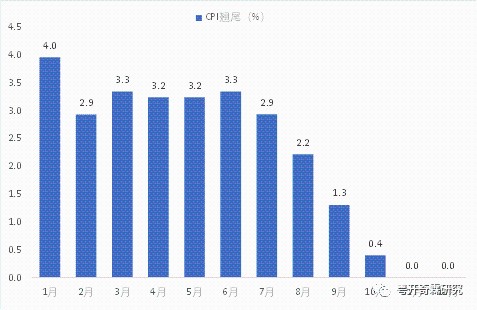 宏观经济学研究的总量市场有哪些_宏观经济学图片(3)