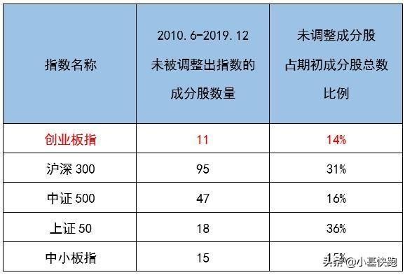 创业板指数十年：永远做“最浪的浪”