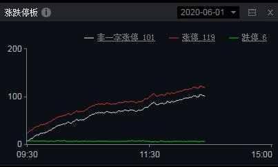 未来几个月，A股的核心依然要把握住“复苏牛”的大趋势（附股）