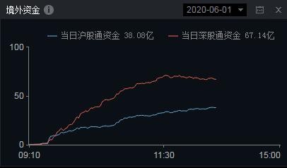 未来几个月，A股的核心依然要把握住“复苏牛”的大趋势（附股）