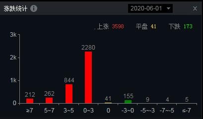 未来几个月，A股的核心依然要把握住“复苏牛”的大趋势（附股）