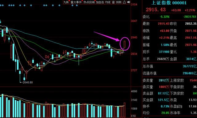 未来几个月，A股的核心依然要把握住“复苏牛”的大趋势（附股）