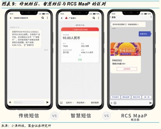 国金研究 未来已来 Rcs是4g 5g过渡期的精准供给 财富号 东方财富网