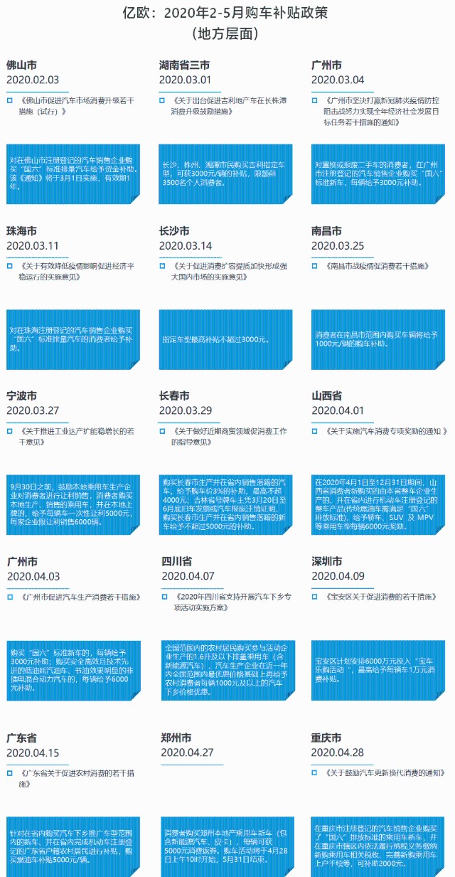 购置补贴政策