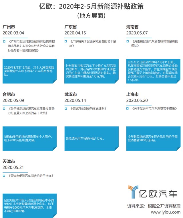 新能源补贴政策