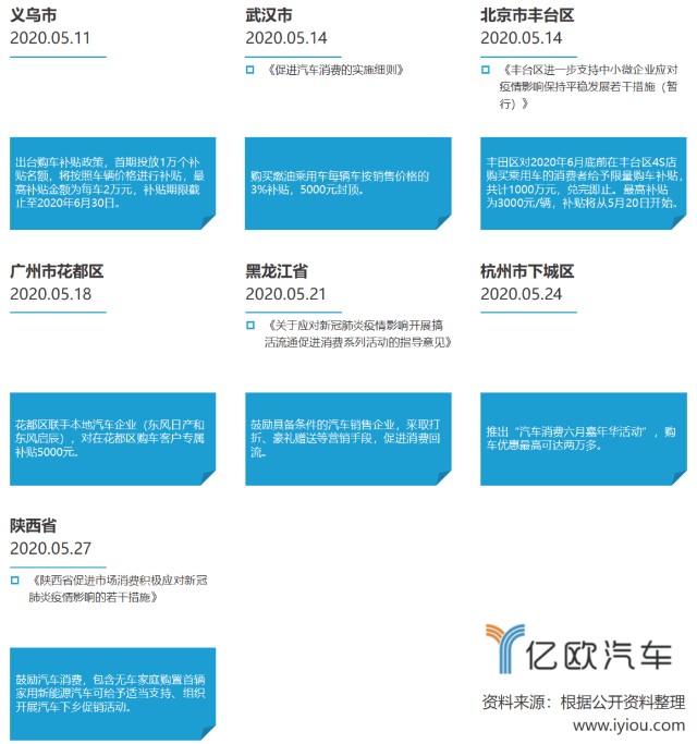 购置补贴政策