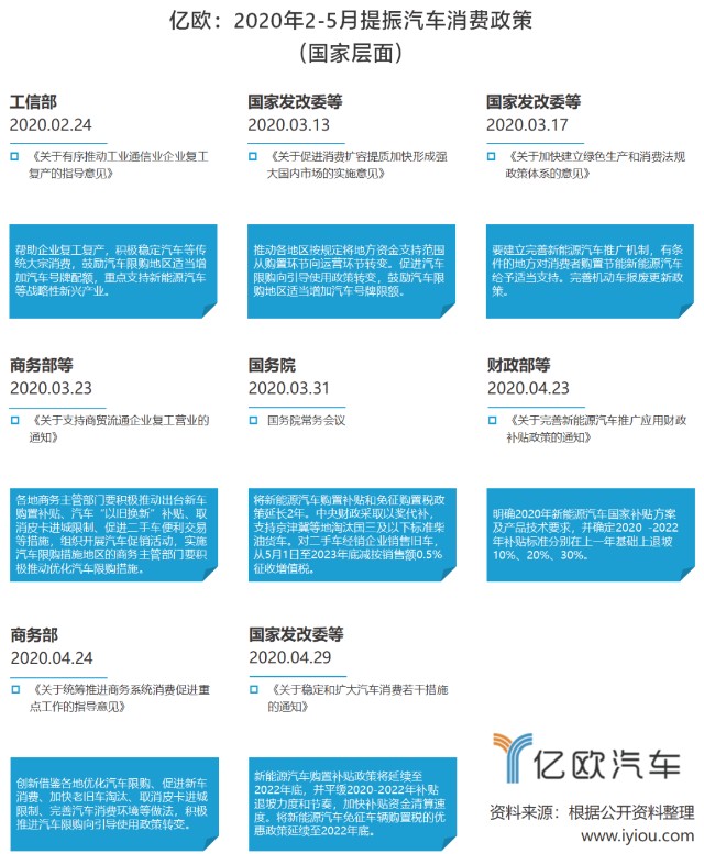 国家政策