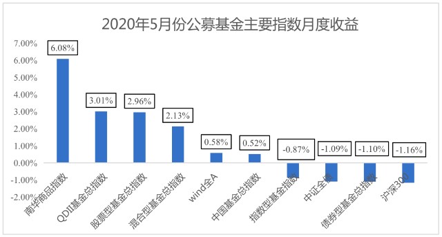 2020年基金排行榜_2020年基金公司一季度规模排行榜出炉