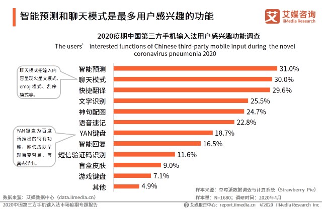 2020中国第三方手机输入法用户疫期行为与认知调查_财富号_东方财富网