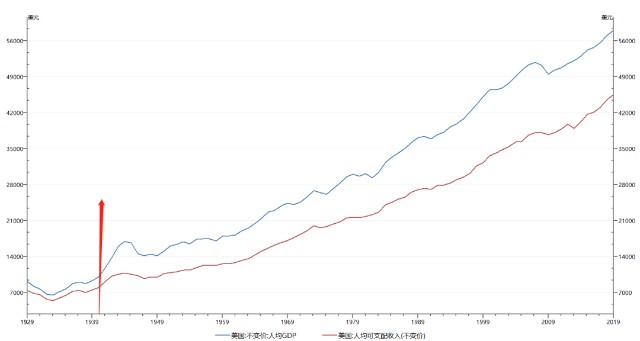 美国人人均gdp收入多少美元_人均GDP从1000美元到10000美元,中国用了多少年