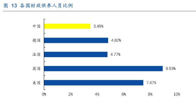 中国公务员占人口比例_公务员考试图片(3)