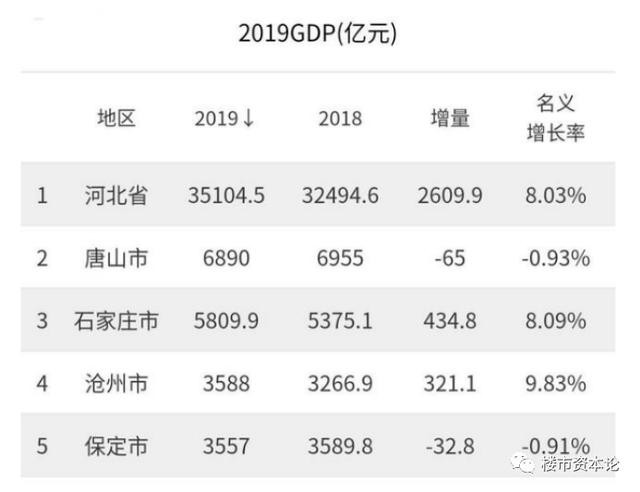 廊坊一出gdp_廊坊地图(3)