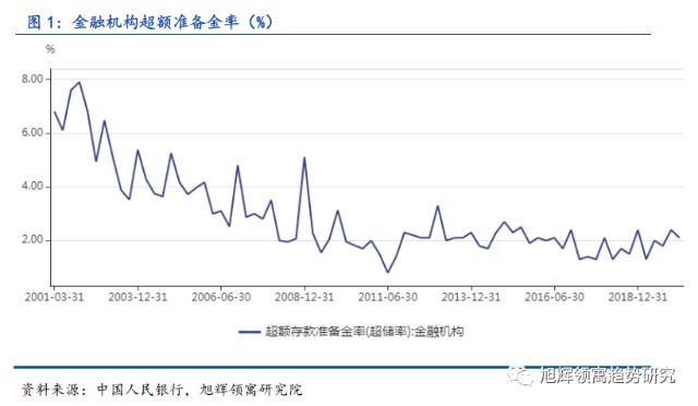 经济总量的货币政策工具有哪些_世界货币有哪些(2)