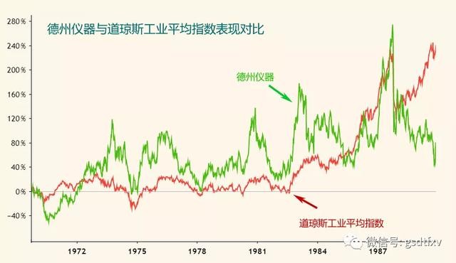 中国半导体股短期泡沫严重