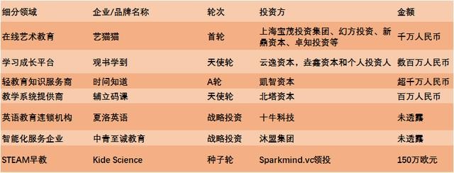清北网校年薪200万招网课教师；国内首家螺蛳粉产业学院成立