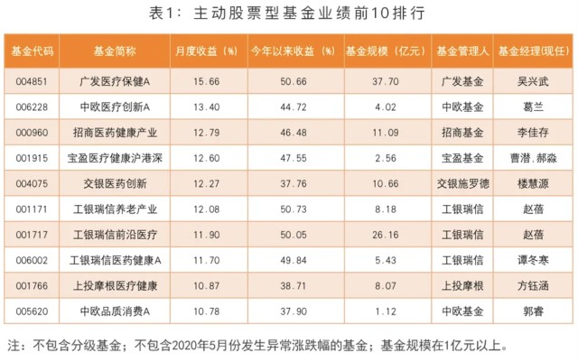 2020年基金排名_2020年量化对冲基金