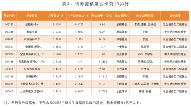 2020年基金排名_2020年量化对冲基金(2)