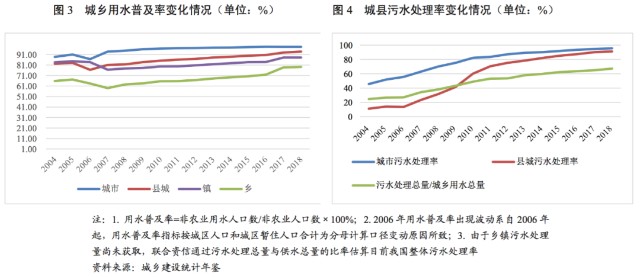 暂住人口统计_人口老龄化(3)