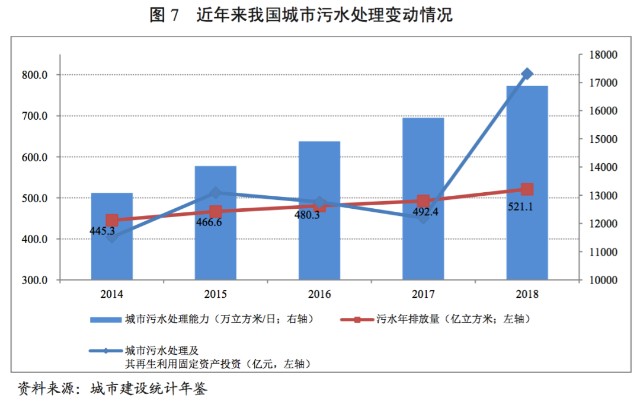 城市的gdp高有哪些好处_2017年河南各市GDP排行榜 郑州总量第一 11城增速下降 附榜单(3)
