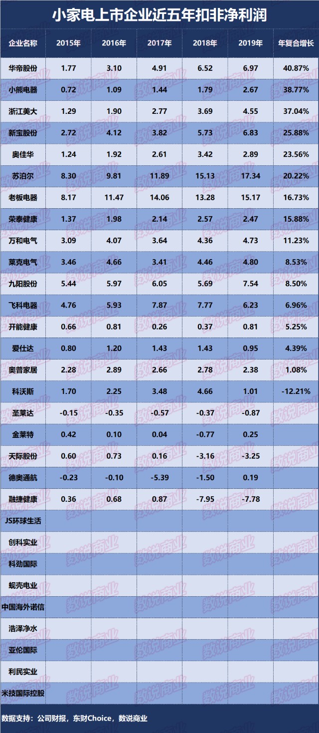 电器公司排名_格力电器公司图片