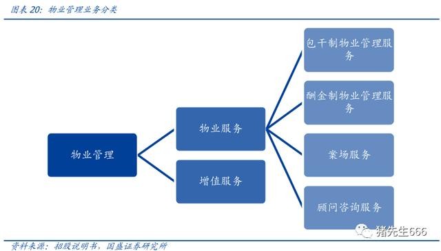 物业人均管理面积_人均耕地面积图