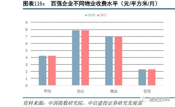 中国城市人口收入_中国收入人口结构图(3)