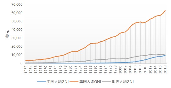 国民经济核算总量_国民经济核算思维导图(2)