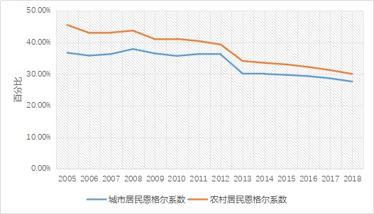 底层人口消费升级股票_我独自升级图片