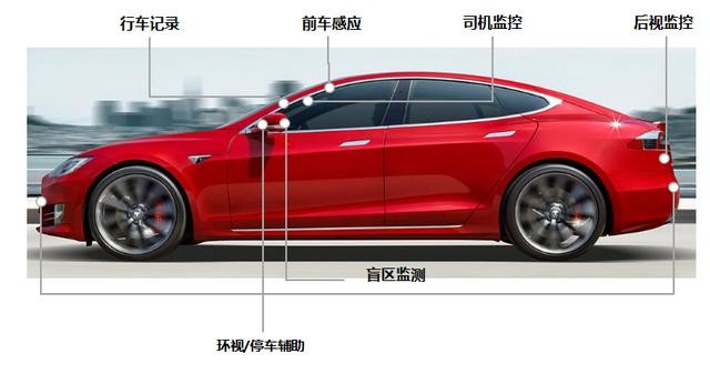 联创电子：存货17亿还要拼命扩产，每年几亿颗镜头该卖给谁？