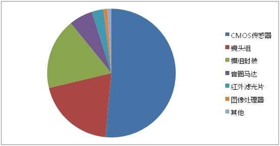 联创电子：存货17亿还要拼命扩产，每年几亿颗镜头该卖给谁？