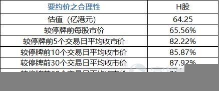 华电福新高溢价私有化，风电板块暗流涌动