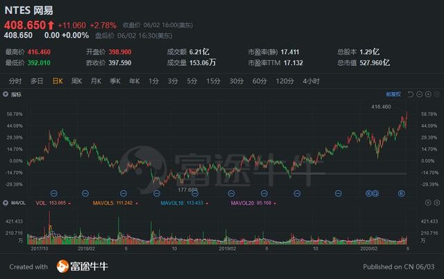 中概3分钟 | 拼多多：暂无二次上市计划；美股区块链概念股普涨；