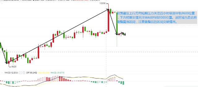 丁君羡：6.3BTC/ETH行情分析，暴涨暴跌后该何去何从？配图(1)