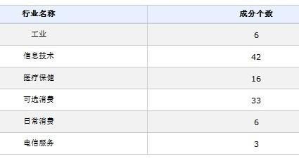朝阳市总GDP_朝阳市地图(2)