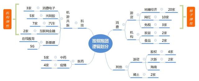 龙虎榜复盘：地摊经济脱颖而出；芯片、消费电子锚定弹性