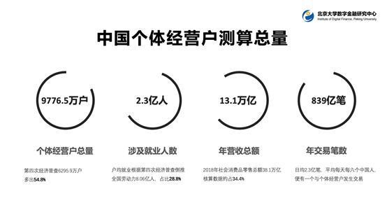 预测2018年开封经济总量_2030年开封东区规划图(3)
