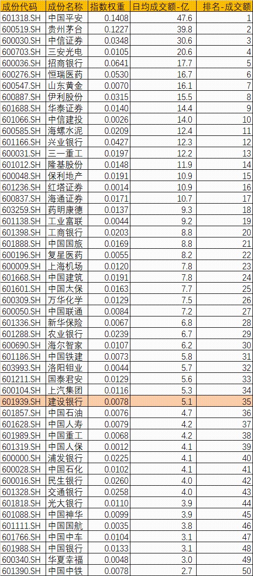 上海证券排名_上海证券交易所