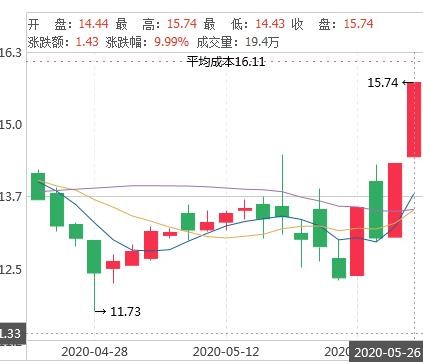 龙虎榜透视：隆盛科技（300680）/高送转 +研发才是硬道理