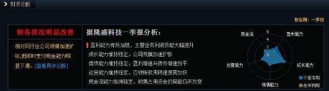 龙虎榜透视：隆盛科技（300680）/高送转 +研发才是硬道理