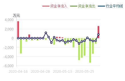 龙虎榜透视：隆盛科技（300680）/高送转 +研发才是硬道理