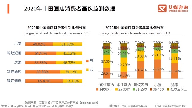 2020年中国酒店行业现状消费者画像发展困境及疫情影响分析