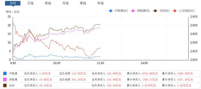 股市6月4日午盘点评：下跌的信号已经出现，该怎么办？