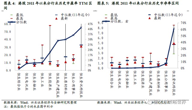 境外投资gdp台湾_台湾gdp分产业结构图(2)