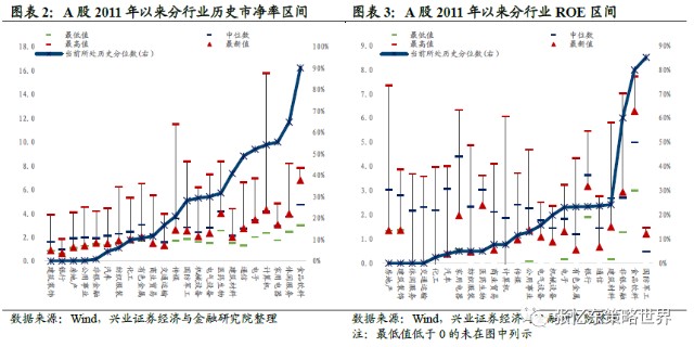 境外投资gdp台湾_台湾gdp分产业结构图(2)