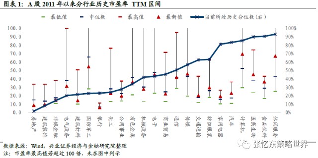 境外投资gdp台湾_台湾gdp分产业结构图(2)