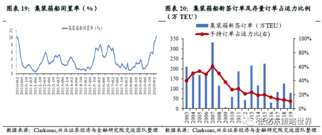 境外投资gdp台湾_台湾gdp分产业结构图(3)