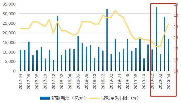 gdp 补贴_中国gdp增长图